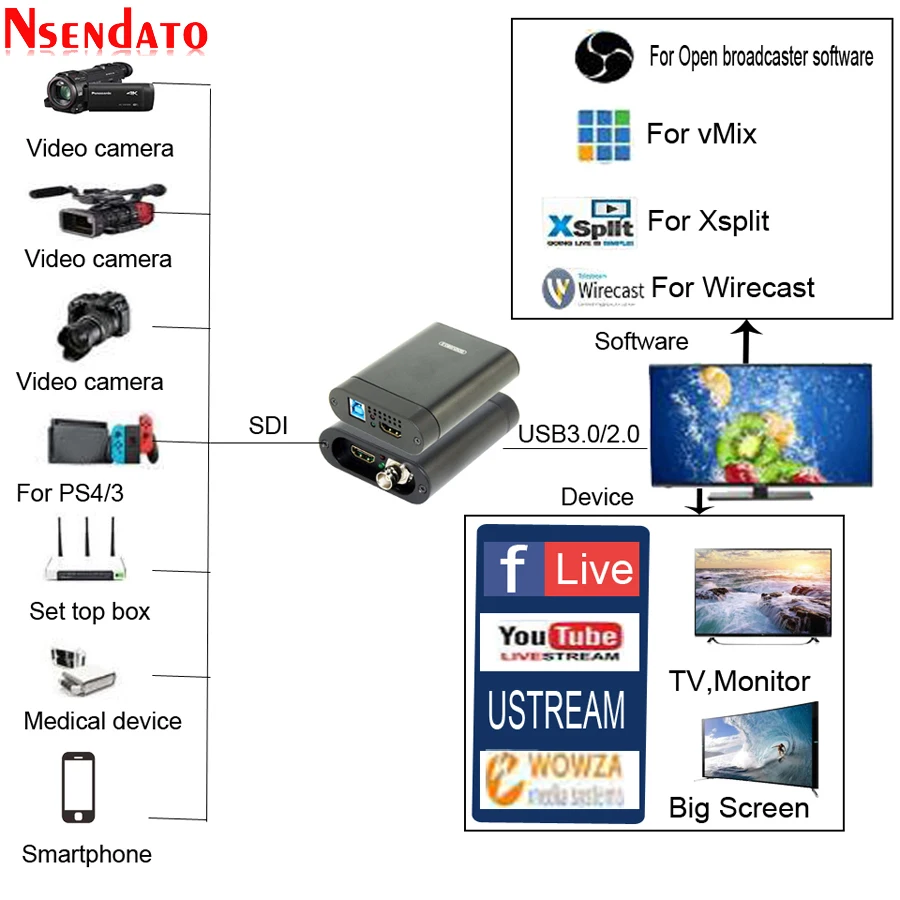 Tarjeta de captura de vídeo USB3.0 SDI 60FPS HDMI a USB 3,0 2,0, adaptador de caja de grabación de vídeo Dongle juego transmisión en vivo - imagen 4