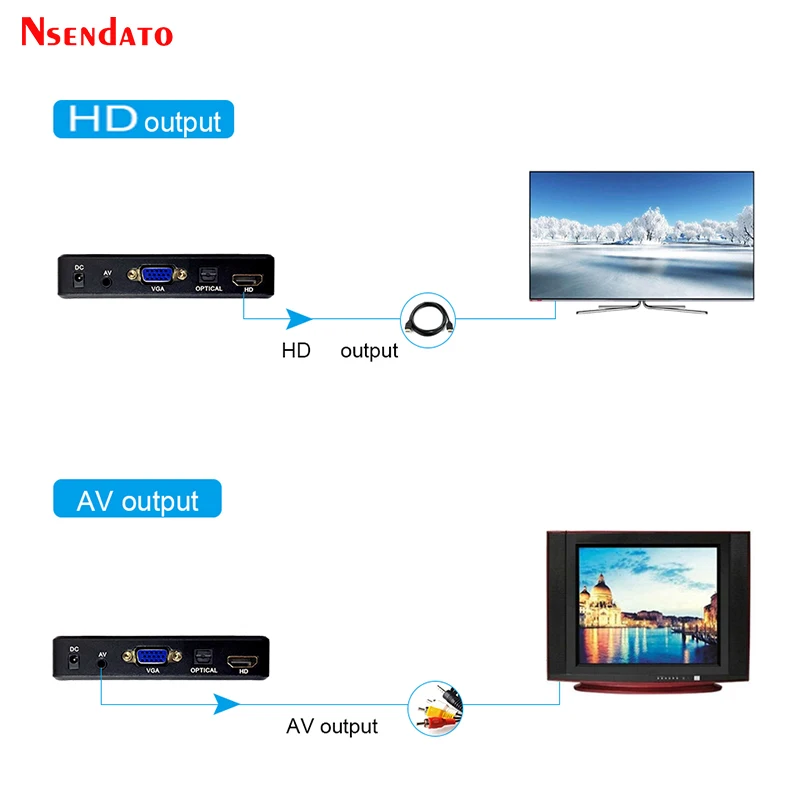 Reproductor Multimedia USB Full HD con VGA y AV - imagen 3