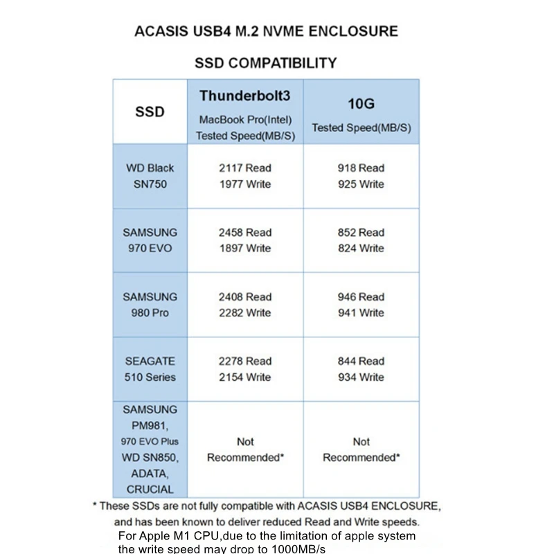 Acasis-carcasa Nvme para móvil Thunderbolt 3 USB 4,0, interfaz tipo C, M.2, 40gbps, Compatible con USB 4/3,2/3,1/3,0 - imagen 5