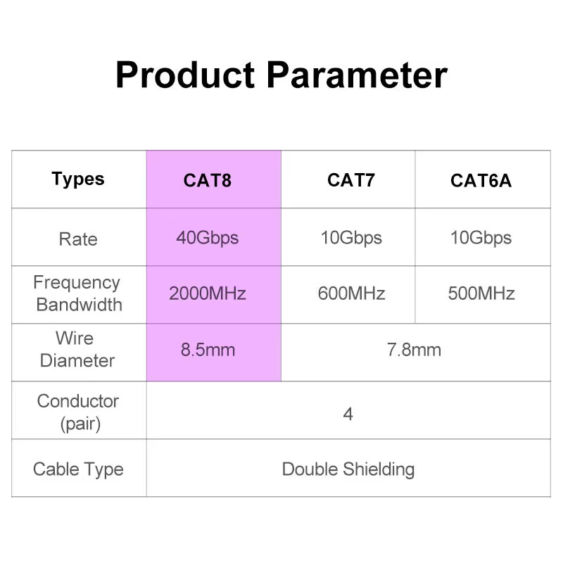 Cable Ethernet ONTi RJ45 CAT8 S/FTP – LSZH Alta Velocidad-Blindaje - imagen 4