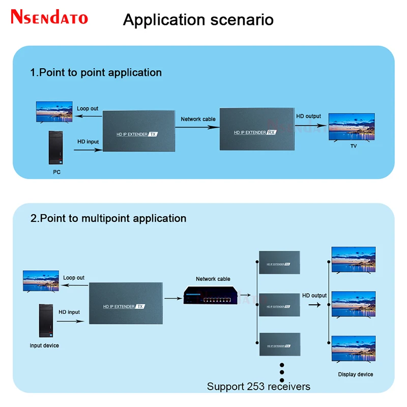 ExtENSOR HDMI 200m UTP CAT6 – Sender IR y Ethernet - imagen 5