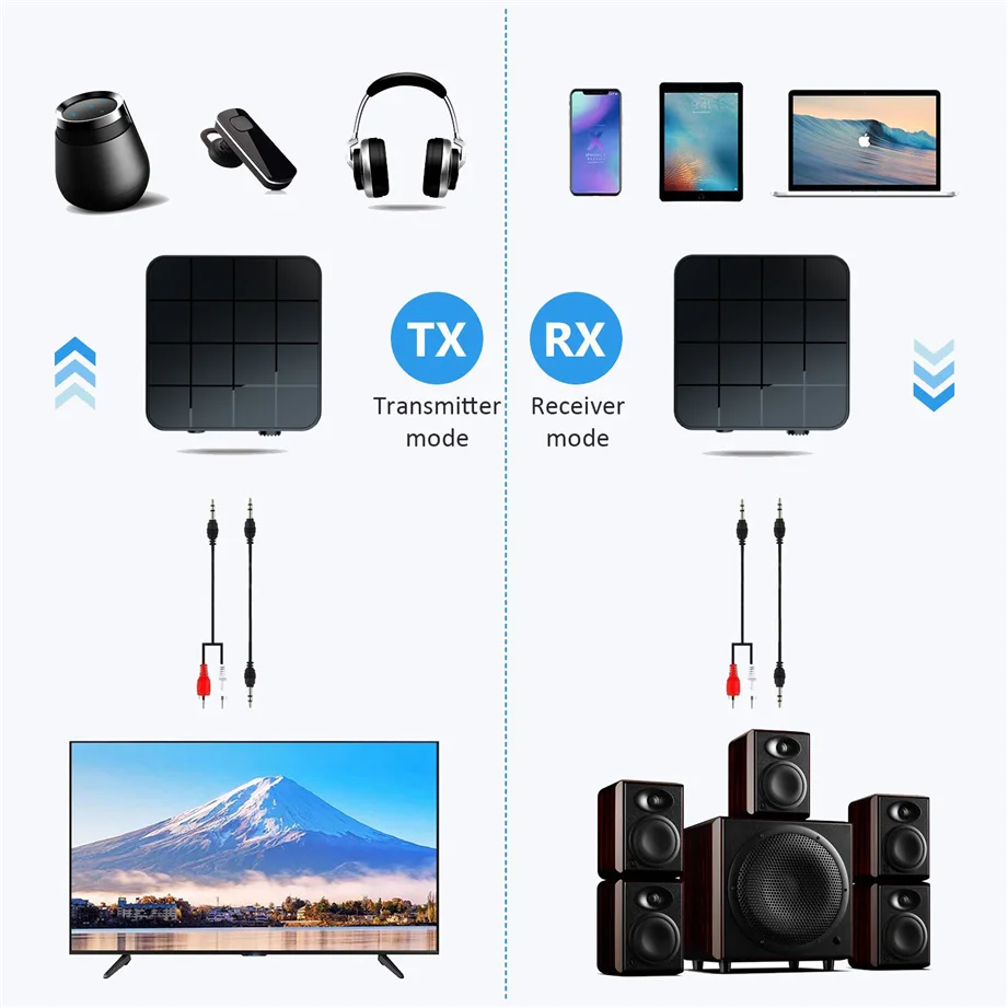 Grwibeou-receptor y transmisor Bluetooth 5,0 4,2, Audio y música estéreo de adaptador inalámbrico, RCA, conector auxiliar de 3,5 MM, para altavoz, TV, coche y PC - imagen 2