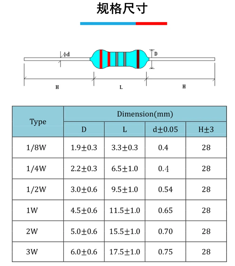 500 Uds 100 valores x 5 uds 1W 1% resistencia de película metálica 10 ohm-1M ohm juego surtido - imagen 4