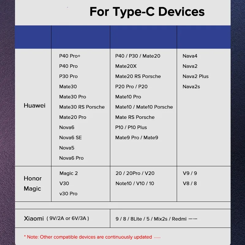 Cable Magnético Carga Rápida USB-C / Lightning / Micro USB 3A - imagen 5