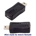 mini M  Micro F