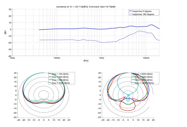 Micrófono de estudio de grabación capacitivo chapado en oro de 34mm con cabezal de sonido de diafragma grande - imagen 4