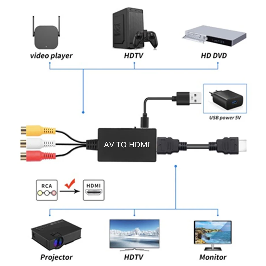 Adaptador RCA a HDMI 1080p - para consolas PS2 PS3 Xbox y VHS - imagen 4