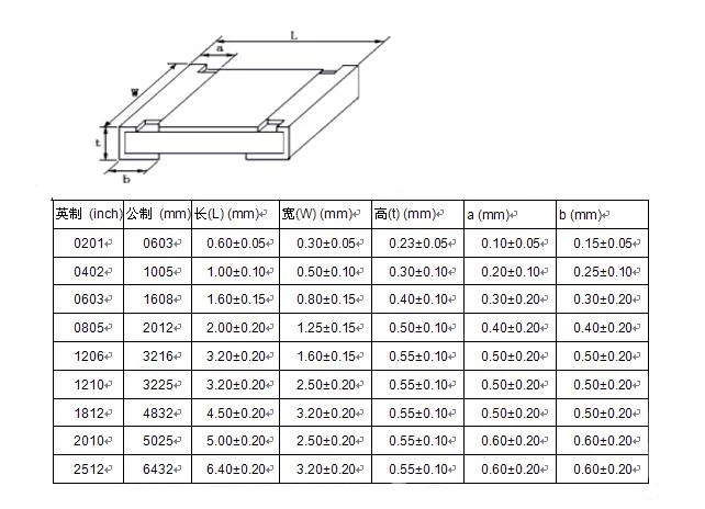 0805 SMD (0Ω-2MΩ) Resistencia de chip de 63 valores + (15pf-1uf) Libro de muestras de condensadores SMT de 17 valores - imagen 5