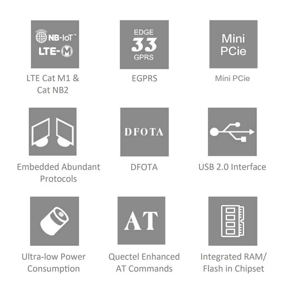 Quectel BG95-M3 MINI módulo PCIE con tarjeta NANO SIM multimodo LPWA ARM Cortex A7 procesador LTE Cat M1/Cat NB2/EGPRS módem GNSS - imagen 5