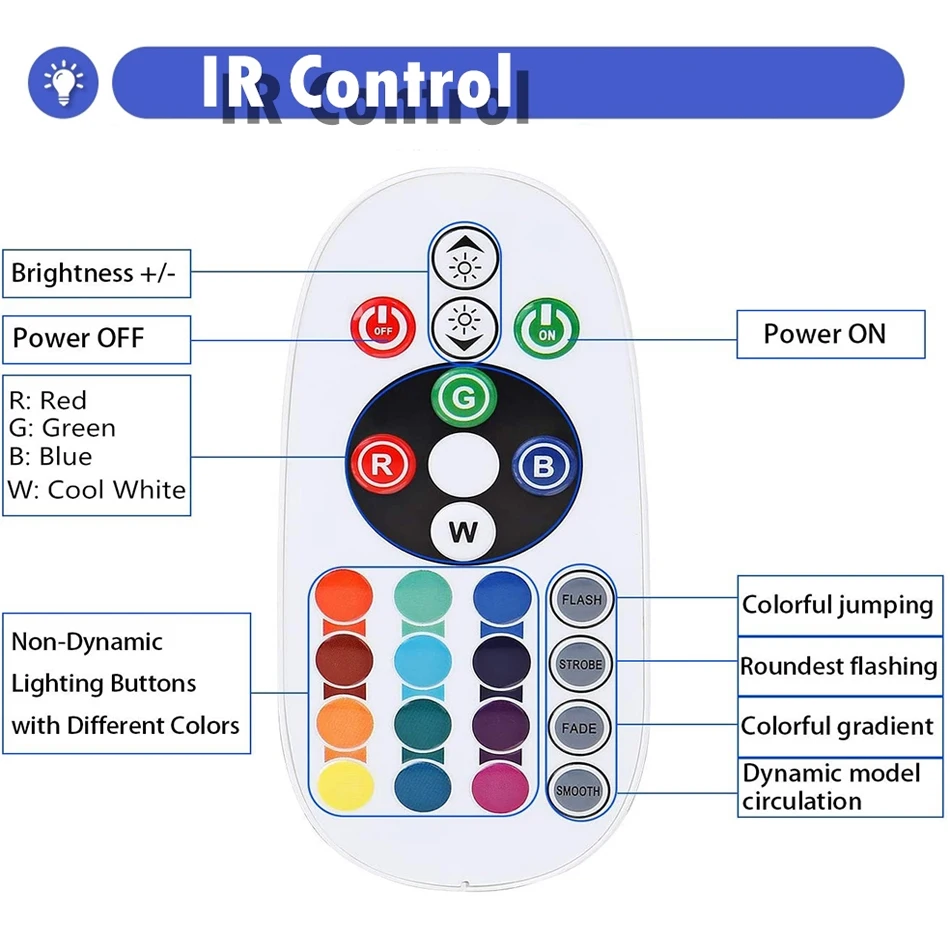 Controlador LED AC110V-220V Tuya con aplicación WiFi, control remoto IR de 24 teclas para tira de luces LED de neón 5050 RGB, enchufe europeo y estadounidense - imagen 3