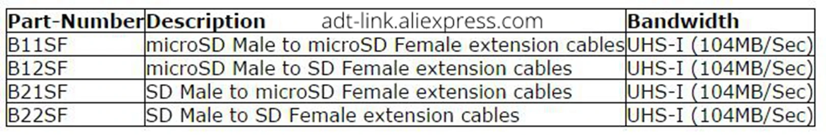 Extensión - Vista del Extensión
