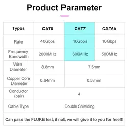 Cable Ethernet CAT7 Gigabit 10Gbps LSZH Alta Velocidad