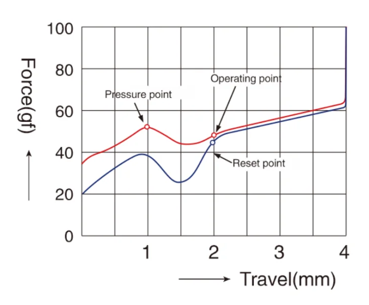 TTC金茶压力曲线