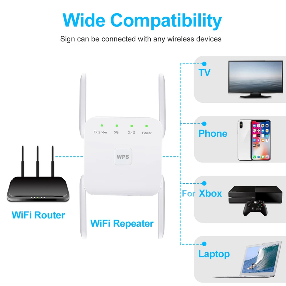 Repetidor WiFi 5G, amplificador Wi-Fi de red de largo alcance, extensor Wifi de 1200Mbps, enrutador inalámbrico, amplificador de señal, repetidor Wi-Fi - imagen 5