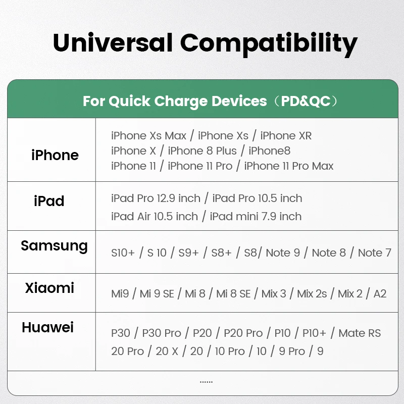 UGREEN-cargador de coche para teléfono móvil, dispositivo de carga rápida QC4.0 3,0 para Xiaomi, USB tipo C, PD, para iPhone 14, 13 y 12, 40W - imagen 5
