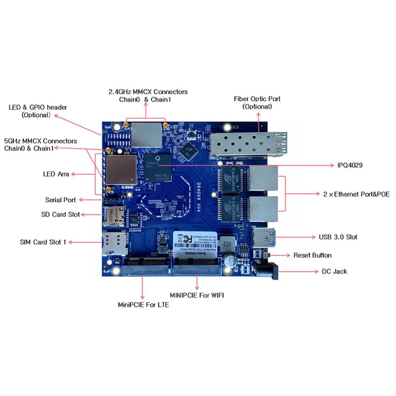 Placa enrutadora DR4029 de grado industrial, módulo inalámbrico con chip IPQ4019, Gigabit, Ethernet, 802.11AC, 2x2, 2,4G, 5G, compatible con HTTPS - imagen 2