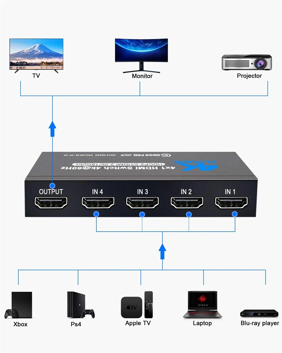 2023 el mejor conmutador HDMI 4K 2,0 compatible con RGB 4:4:4 HDR HDMI conmutador 4K 60Hz HDMI 2,0 interruptor remoto IR UHD 4 puertos HDMI conmutador - imagen 3