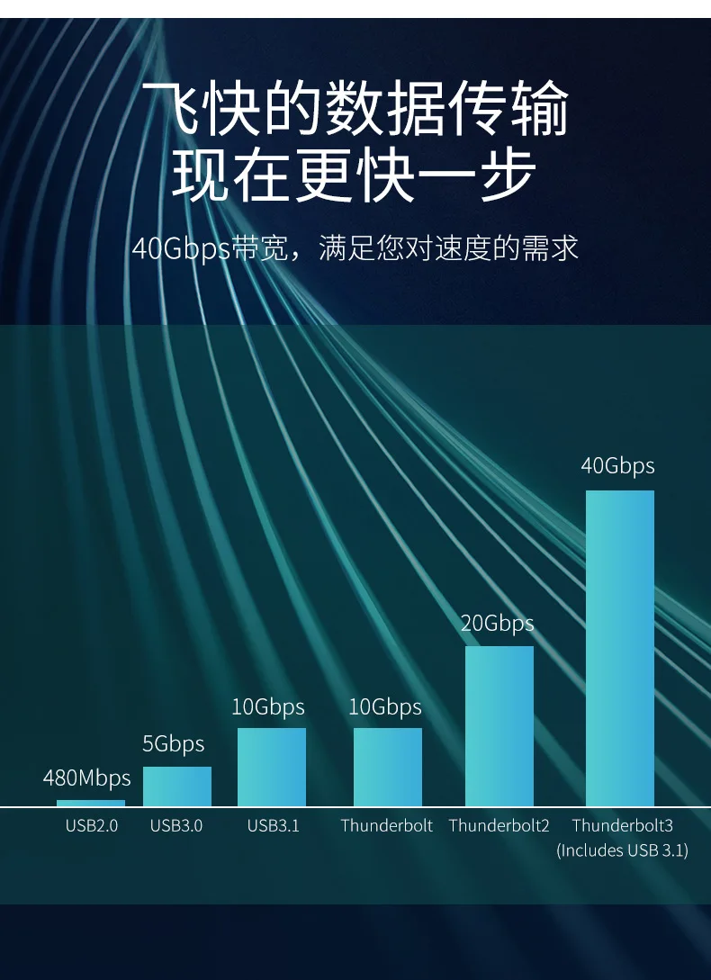 Cable USB C a USB C PD 100W 5A/20V Hunderbolt3 certificado 40gbps tipo C a C USB3.1 Cable PD rápido para VR Mac Pro carga rápida - imagen 3