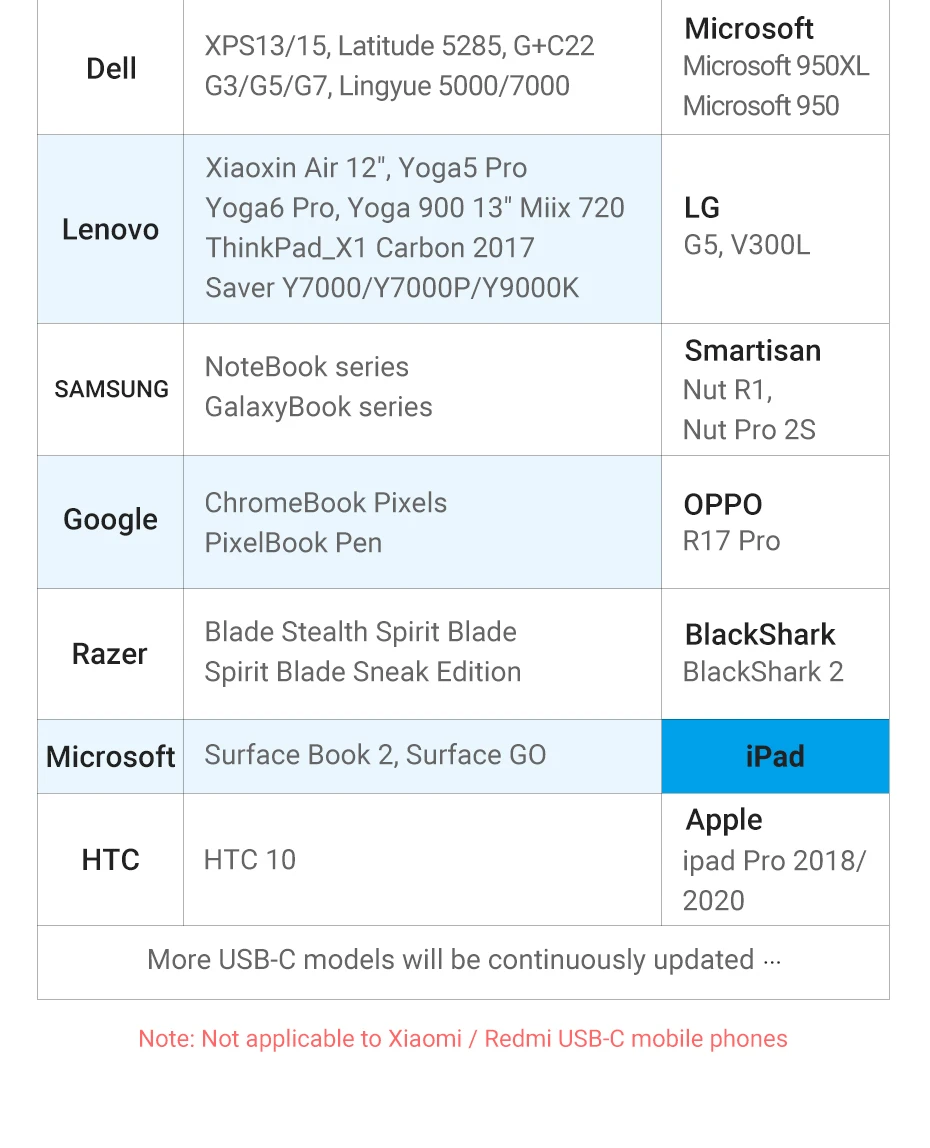 Adaptador USB C DisplayPort - Marcas compatibles