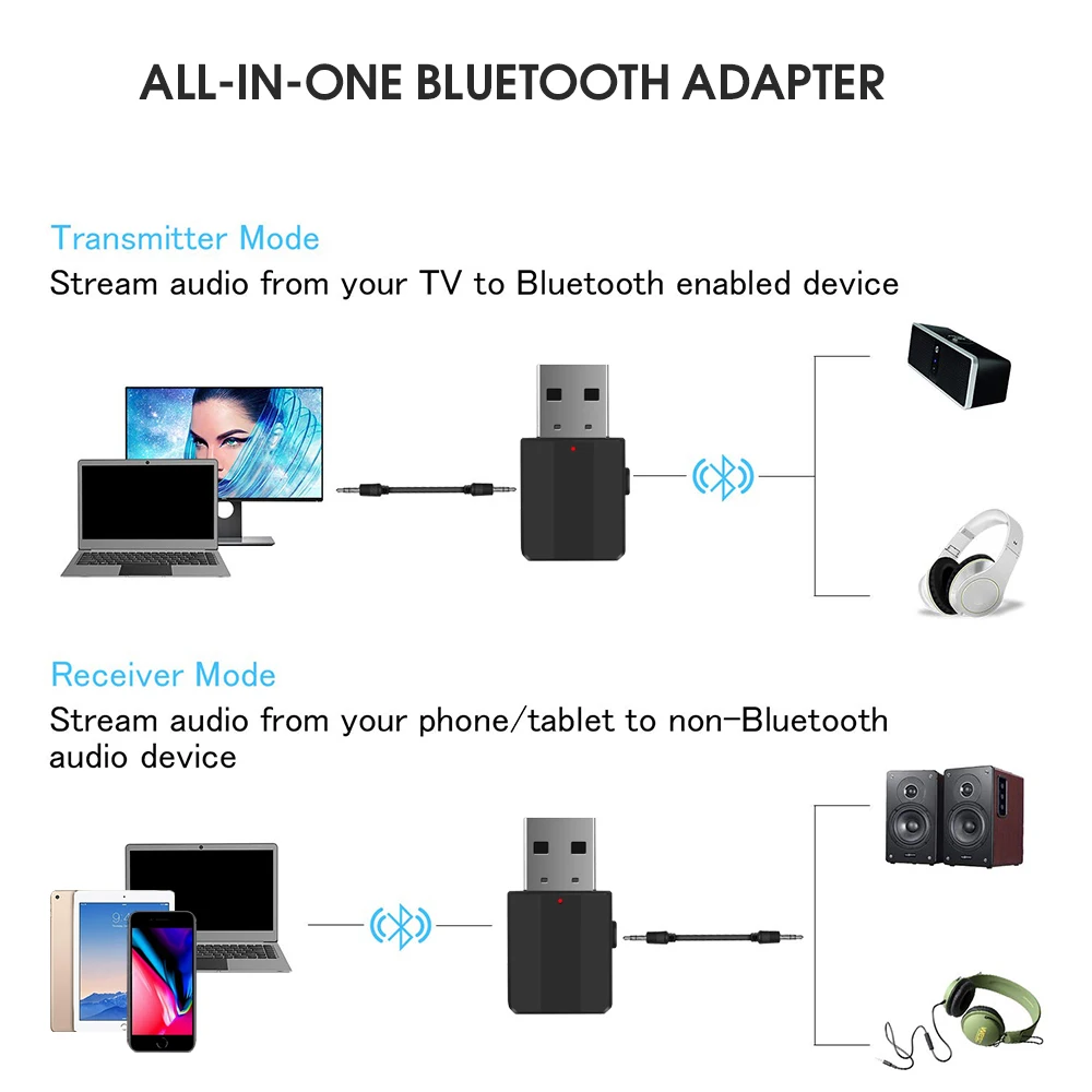 Kebidu-Adaptador de Audio inalámbrico para TV, PC, auriculares, Kit de coche, 3,5mm, AUX, Bluetooth, transmisor, estéreo, Jack 3,5 - imagen 3