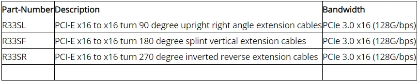 Un plan de tres puntos para arreglar un ángulo recto