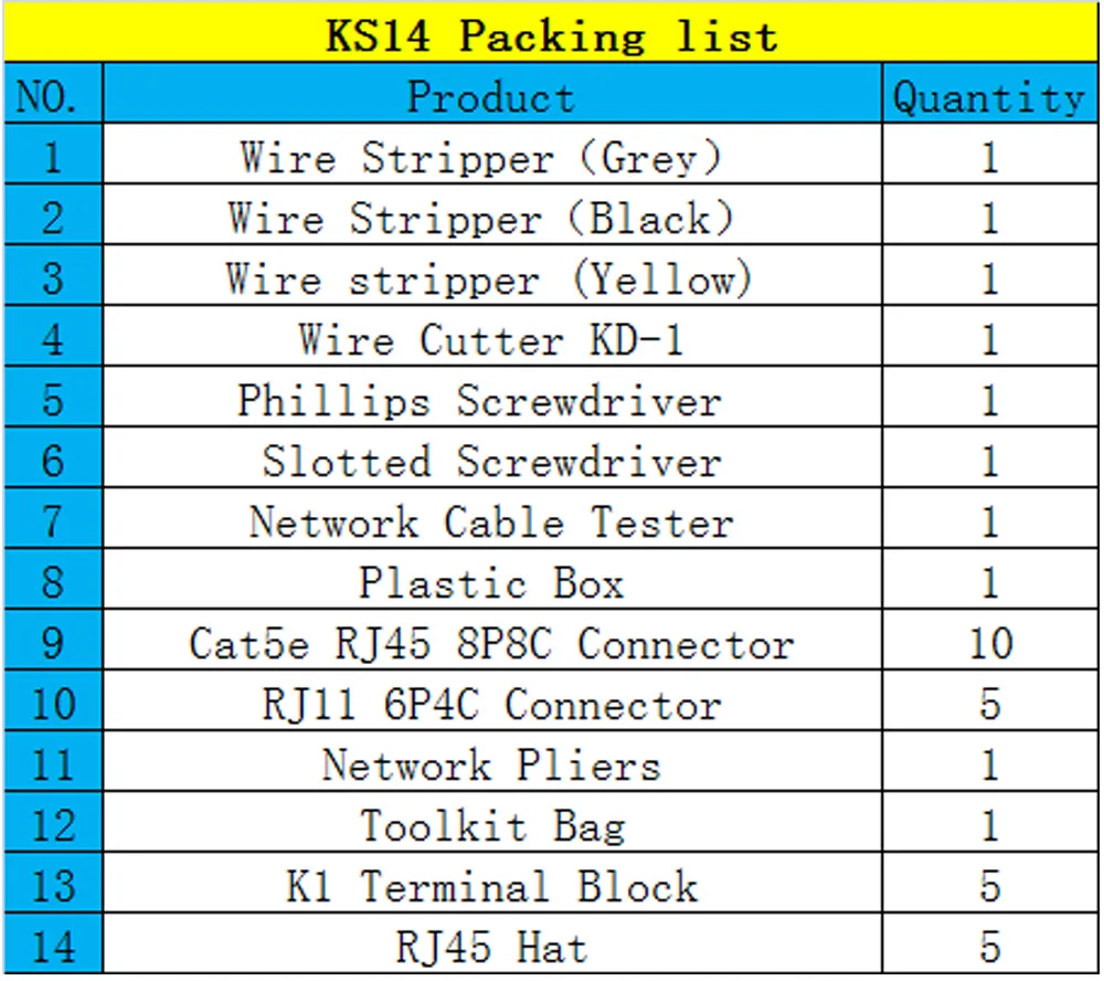 Una lista de embalaje para KS14