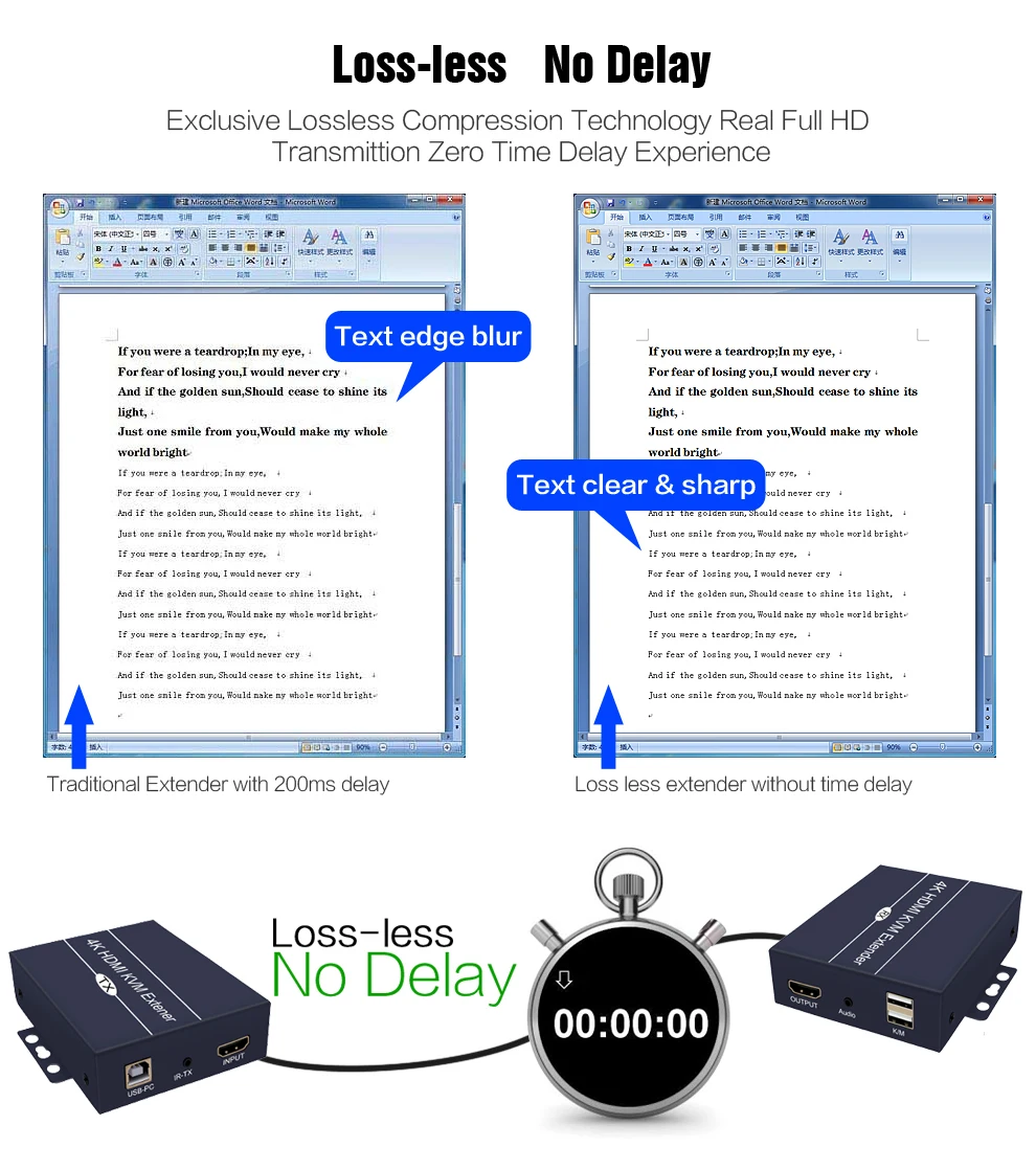 Extensor HDMI de red, receptor transmisor sobre puertos CAT5e, CAT6, Rj45, 2024, 120m, 4K, IR 1080P - imagen 3