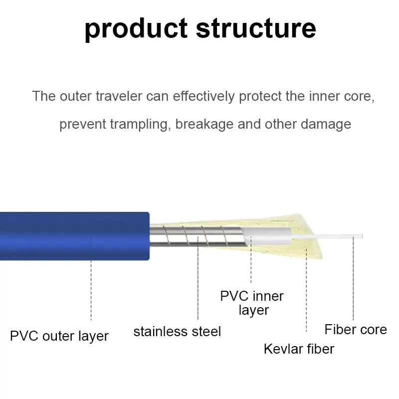 ONTi Cable Fibra Óptica FTTH LC UPC Interior Grado Industrial - imagen 4