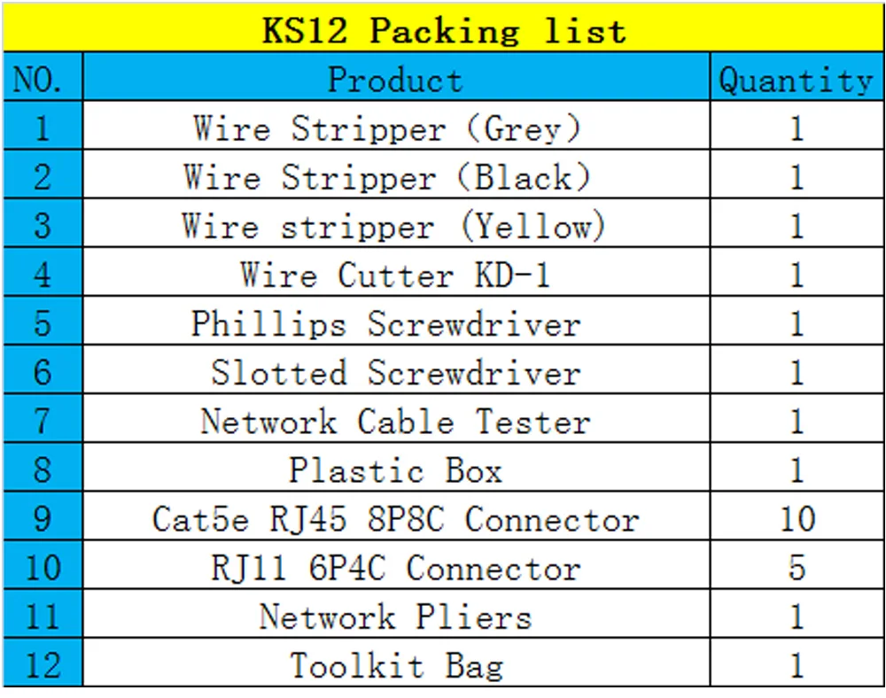 Una lista de embalaje para KS12