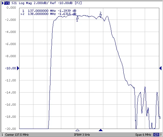 Amplificador de filtro de paso de banda BPF de sierra de 137MHz 433MHz 1090MHz 1690MHz - imagen 5