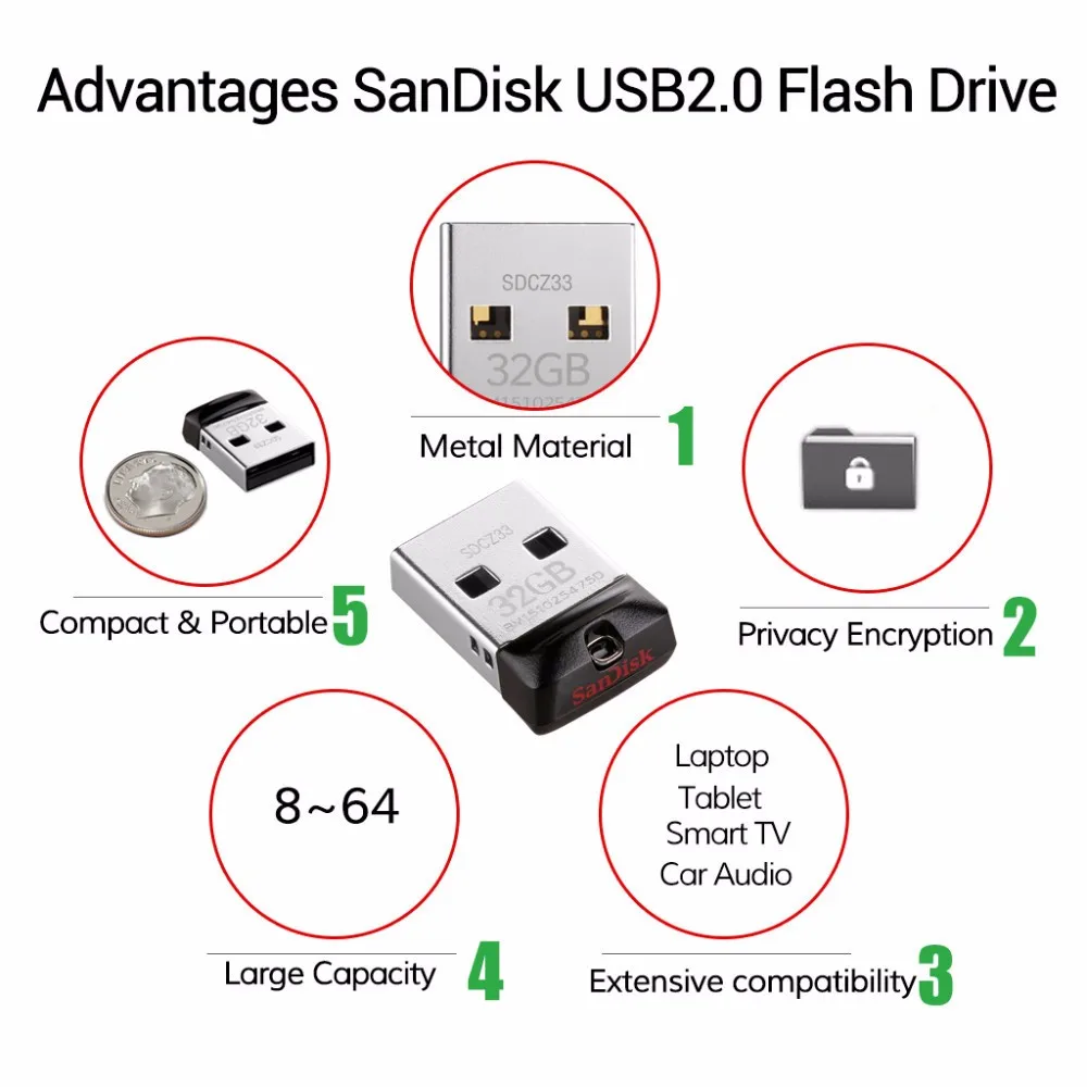 SanDisk Original CZ33 2,0 USB/CZ430 130mb/s USB 3,1 128GB 256GB 512G Mini Pen Drive 64GB 32GB 16GB unidad Flash Stick U llave de disco - imagen 5