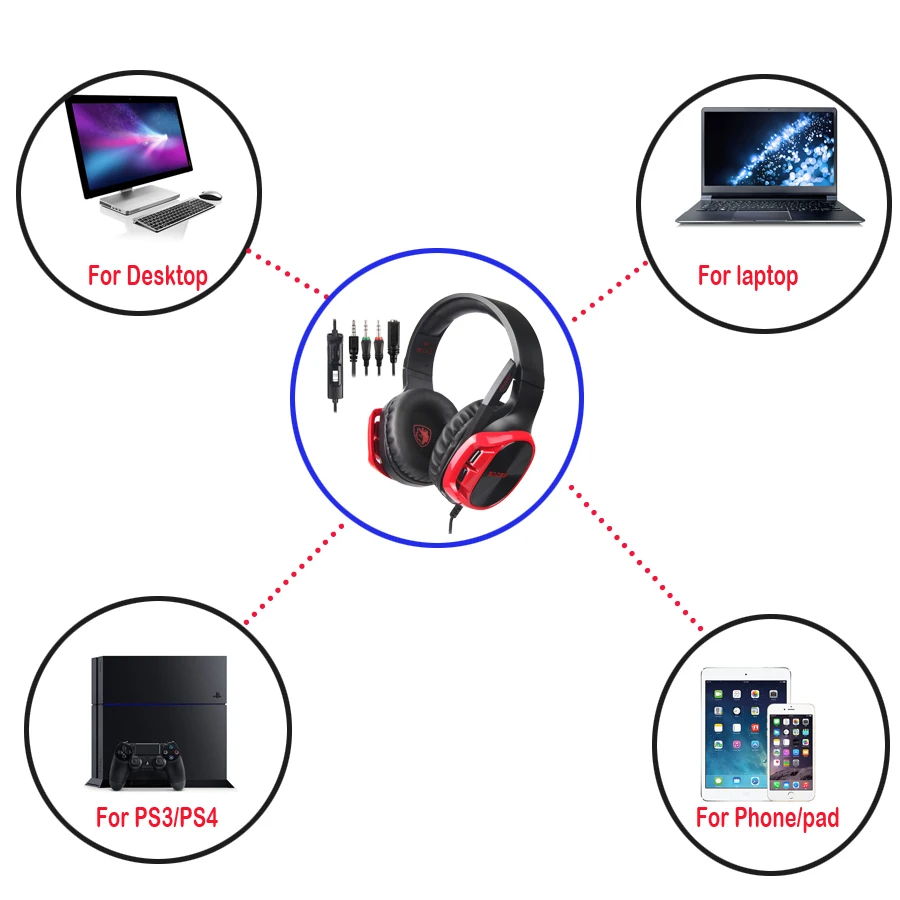 SADES R17-auriculares para juegos de ordenador, cascos por encima de la oreja con cable de 3,5mm, graves Surround, con micrófono para PS4, Xbox one, ordenador portátil, PC, Mac y teléfono - imagen 2