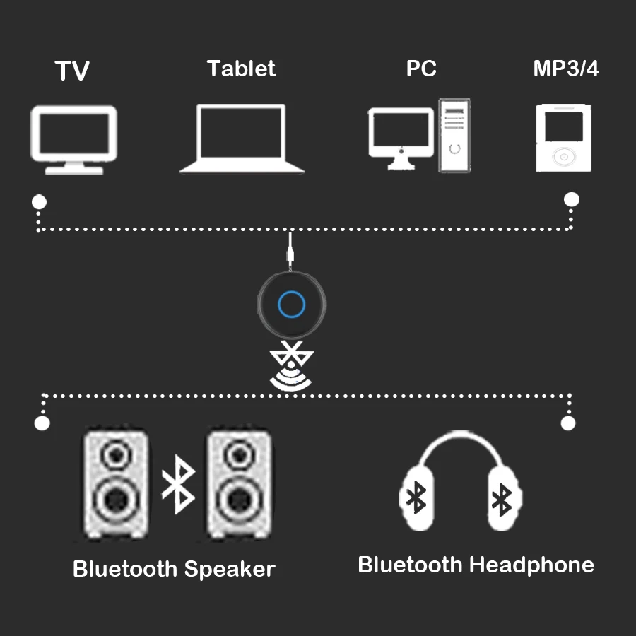 Transmisor de audio con Bluetooth 5,0, adaptador de música inalámbrico con conector de 3,5mm, transmisor Bluetooth 5,0 para TV, PC, MP3/4 - imagen 5