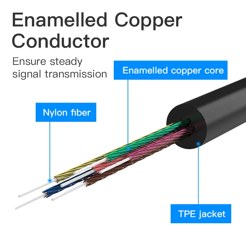 Vention-cable adaptador de auriculares tipo C a 3,5mm, conector USB 3,1 tipo C a Jack 3,5, Cable auxiliar de Audio para Xiaomi Mi6, auriculares y altavoces - imagen 5