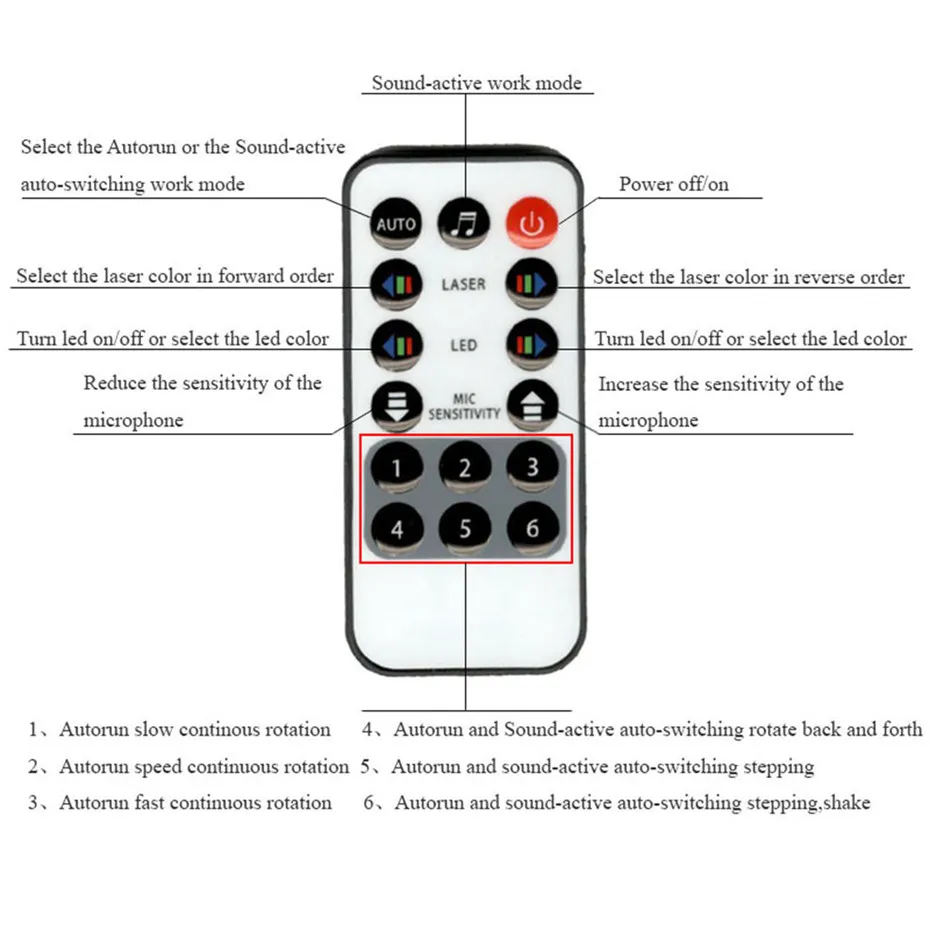 Un diagrama de un control remoto con los botones etiquetados