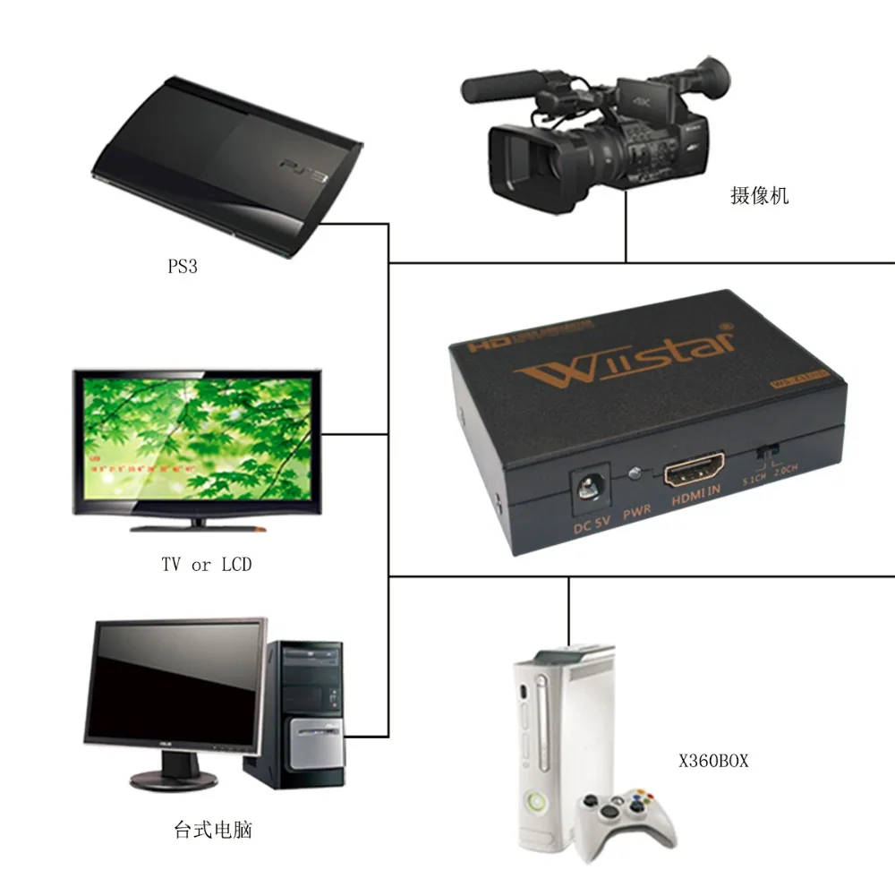 Caja adaptadora de vídeo HDMI a DVI, convertidor de Audio Coaxial, 1080P, HD, para PS4, Xbox1, novedad - imagen 3