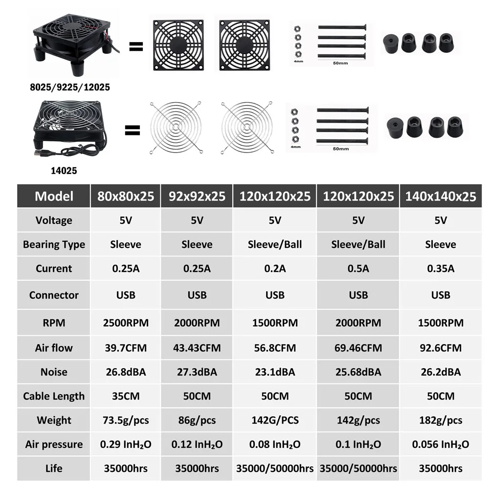 路由器参数整合图