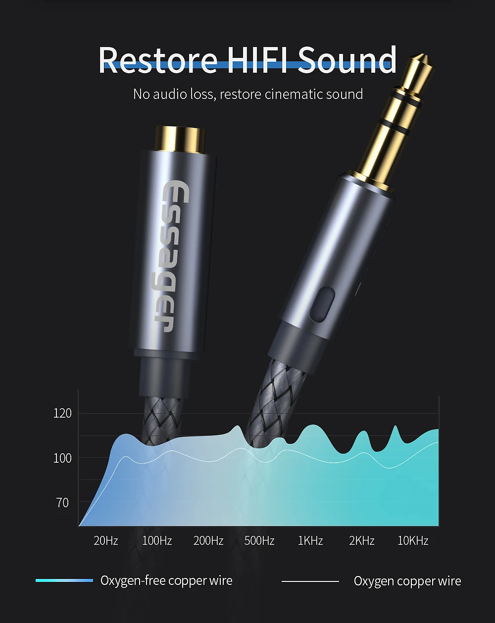 Cable - Vista del Cable