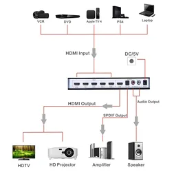 Conmutador HDMI 5x1 4K con Audio Mando Remoto para PS4 Apple TV