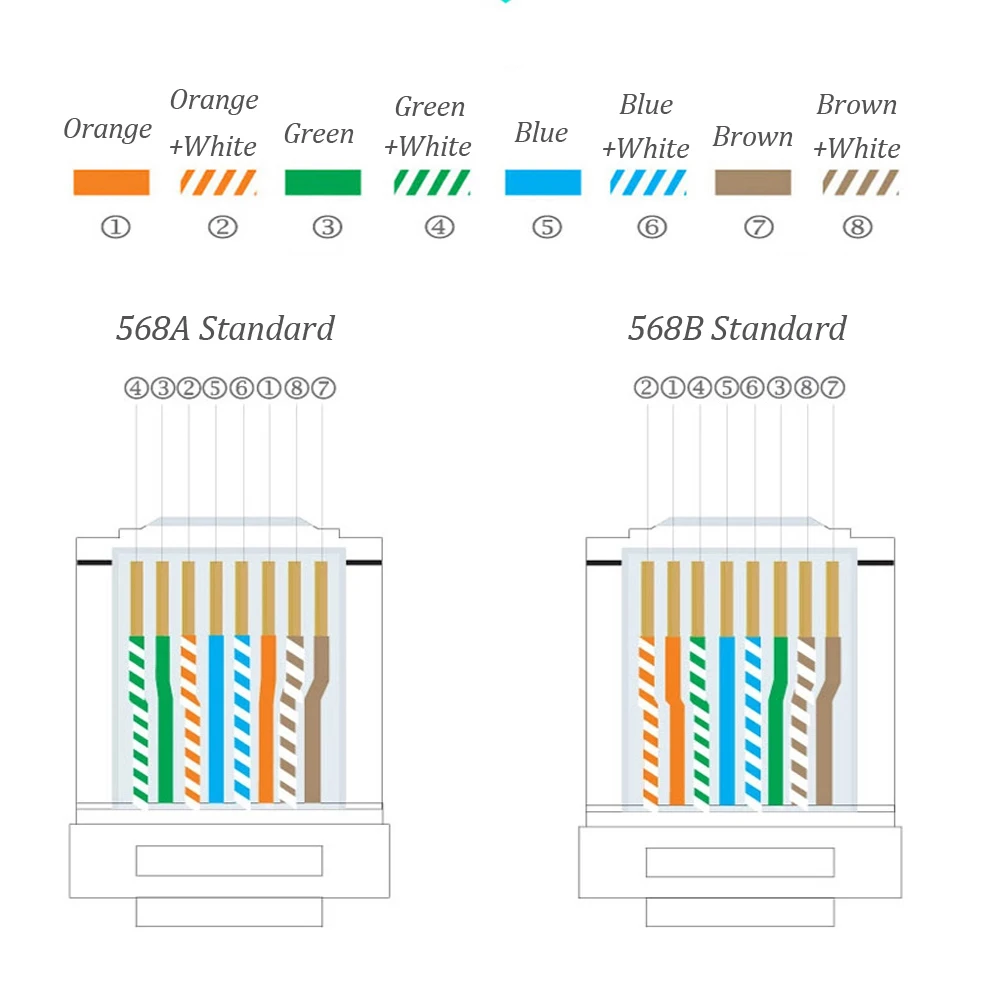 Xintylink Conector RJ45 CAT8 Macho 8P8C SFTP Dorado - imagen 3