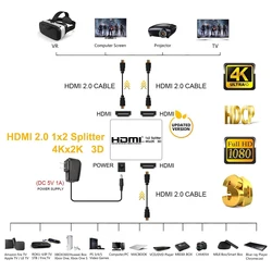 Divisor HDMI 4K 60Hz 1x2 con HDCP 2.0 para PS4 y Proyector