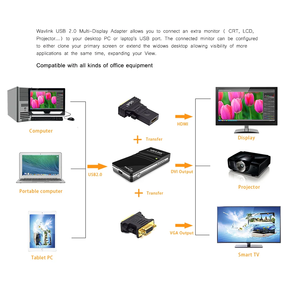 Wavlink-adaptador gráfico de vídeo Compatible con USB 2,0 a VGA/DVI/HDMI, pantalla de múltiples monitores, modo de extensión/Espejo para Windows, Mac OS - imagen 5