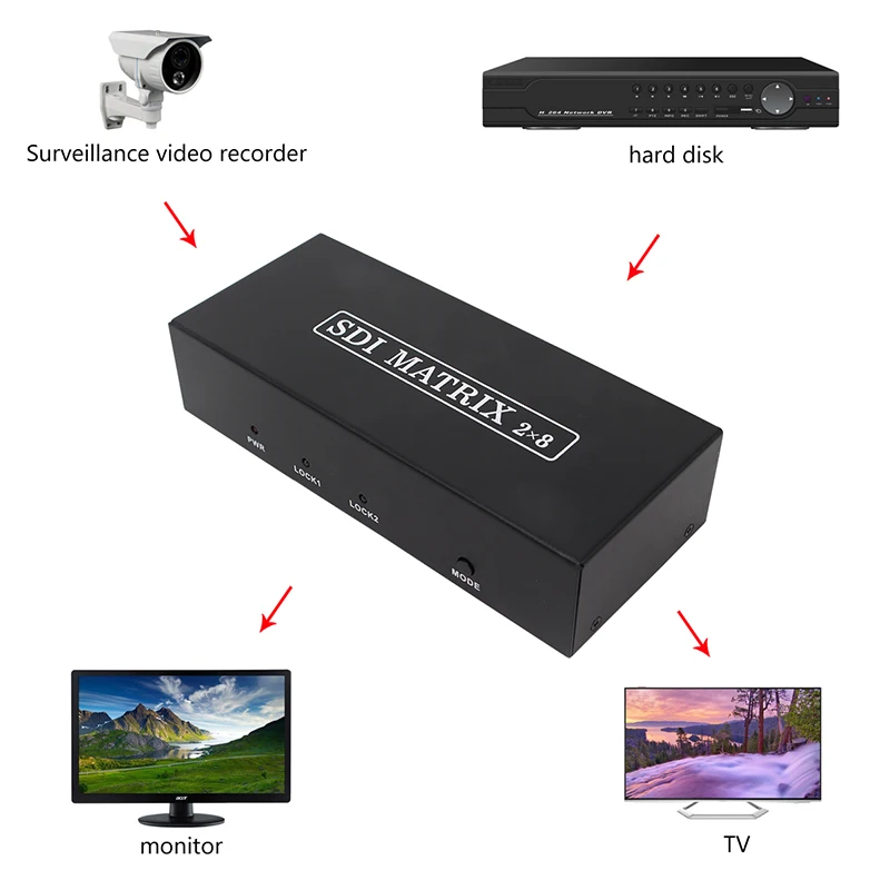 SD-SDI, HD-SDI,3G-SDI 2x8 Switch con BNC hembra 8 salidas SDI, 2 salidas SDI compatibles con extensor de distribución 1080P para proyector - imagen 5