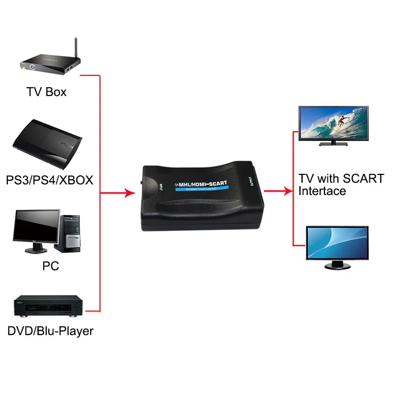 Convertidor de vídeo compuesto HDMI a SCART 1080p + CABLE CC o enchufe de 5V 1A CC fuente de alimentación para grabadoras de DVD CRT TV VHS VCR - imagen 4