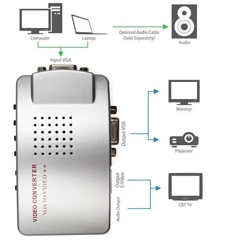 Adaptador VGA a TV NTSC/PAL con Salida RCA para PC - imagen 4