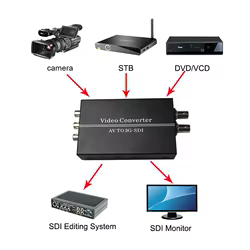 Convertidor AV/CVBS a HD-SDI y 3G-SDI con enchufe internacional