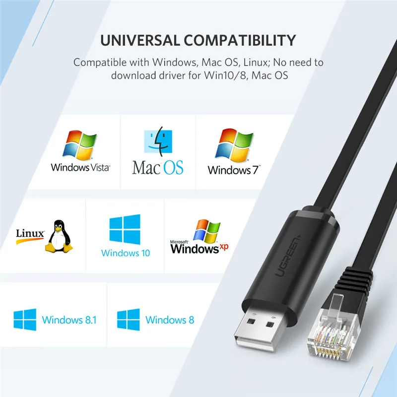 Ugreen-Cable USB a RJ45 para enrutador, convertidor de Cable de consola, serie RS232, 1,5 m, 8P8C - imagen 5