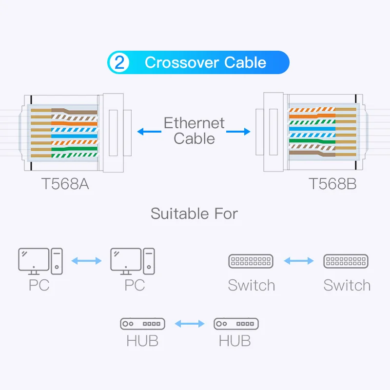 Conector RJ45 Cat8 - Contactos de tres puntas