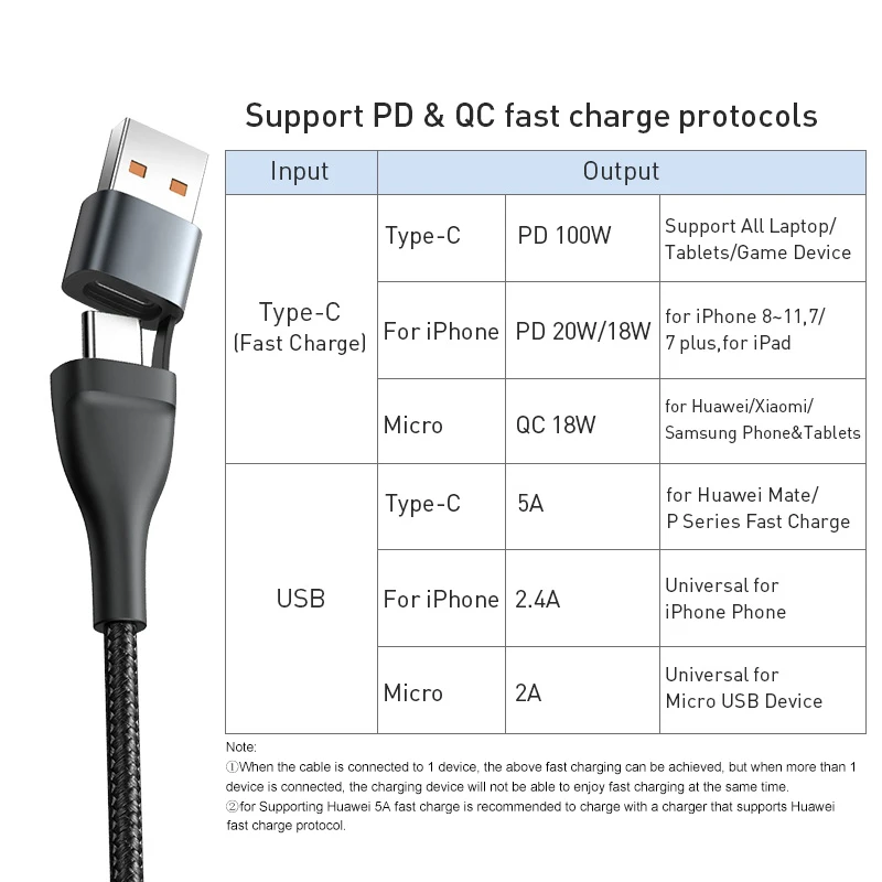 Cable Baseus 3 en 1 USB-C Lightning Micro USB Carga Rápida 100W