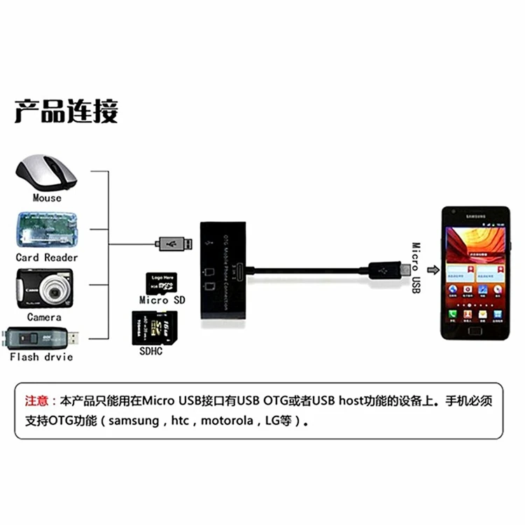 Cable adaptador de lector SD de tarjeta Micro usb, conexión SD y Micro SD TF, lector de tarjetas de memoria inteligente para puerto Micro usb - imagen 5